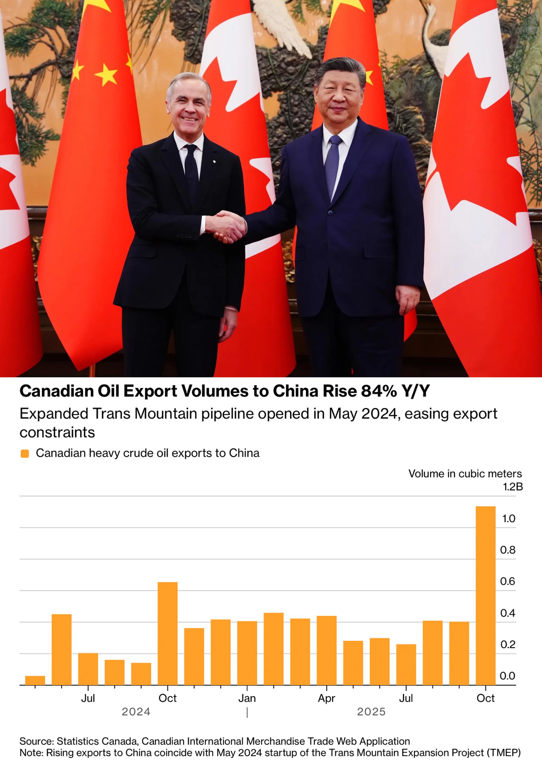 Нефть должна течь: как Китай решает проблему дефицита топлива после блокады Венесуэлы